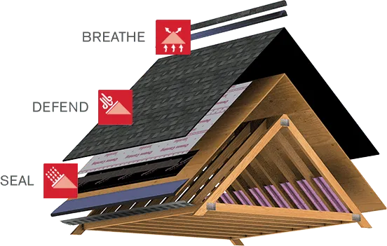 Roof underlayment and flashing detail