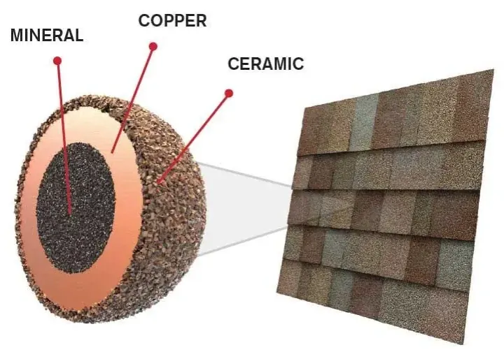 Owens Corning shingles installed on a home